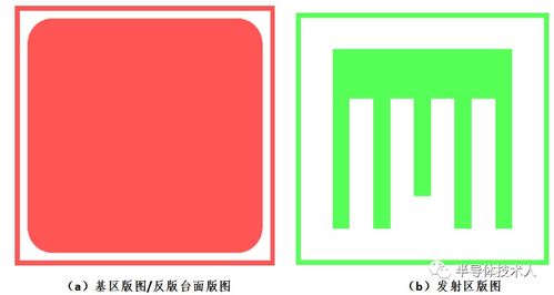 高頻小功率晶體管設(shè)計